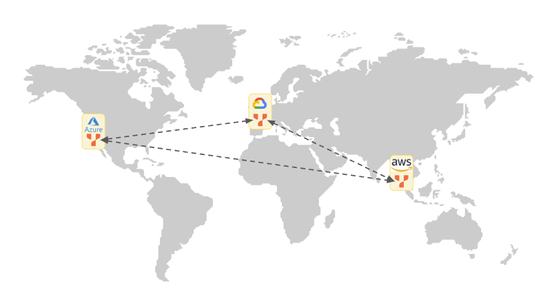 Multi-cloud Yugabyte Multi-cloud Yugabyte