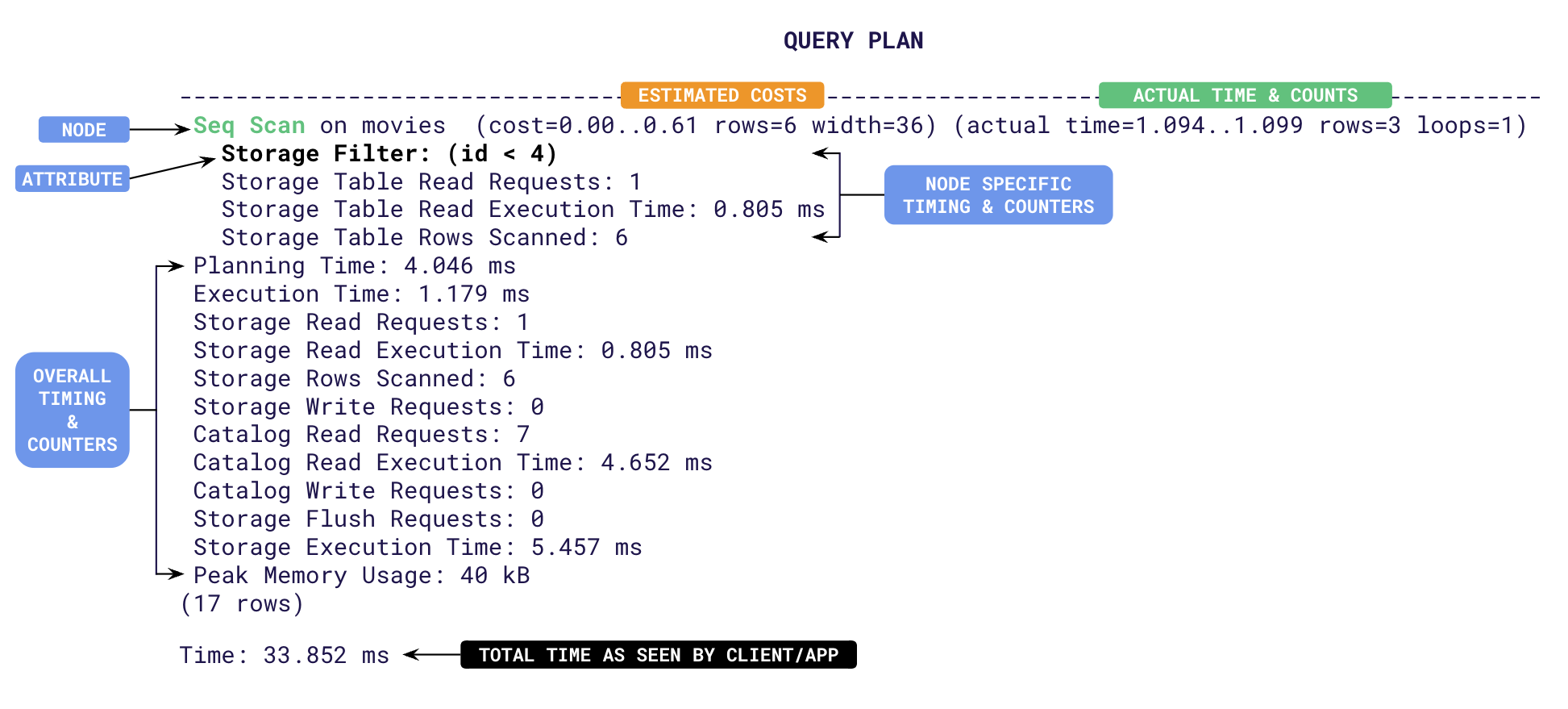 Anatomy of the output Anatomy of the output
