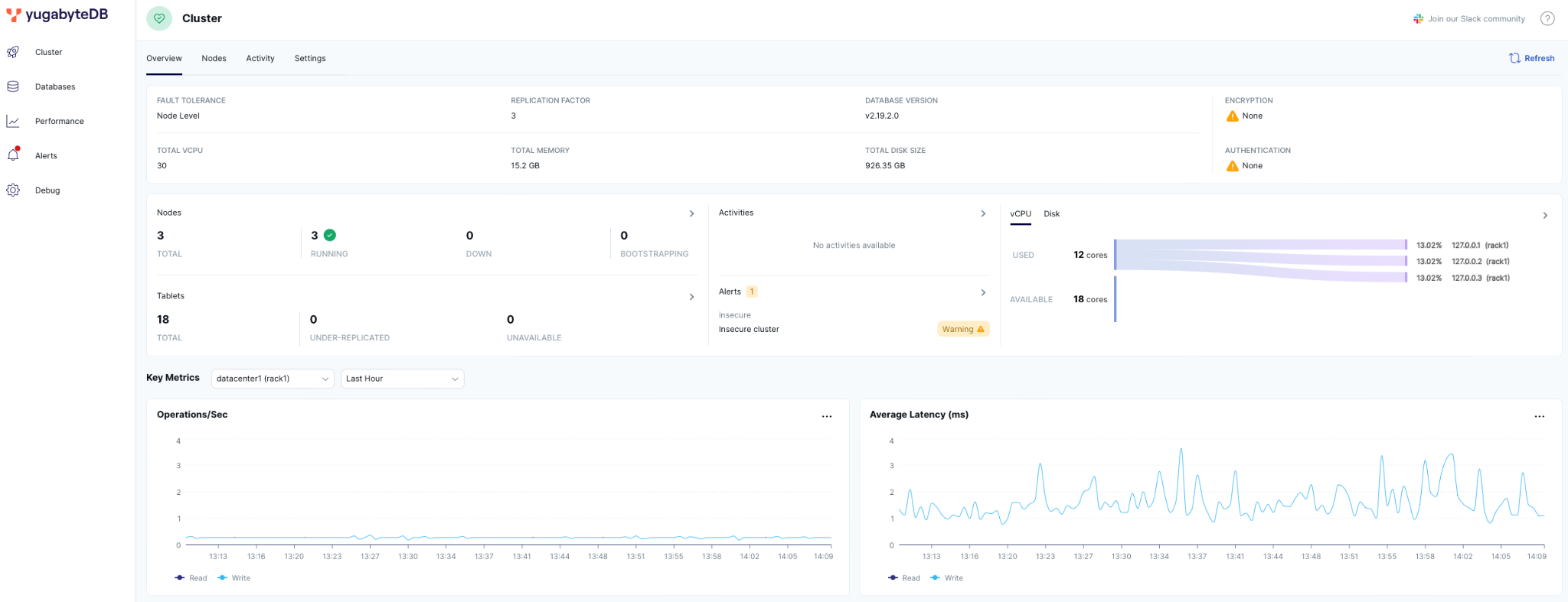 YugabyteDB Cluster Dashboard YugabyteDB Cluster Dashboard