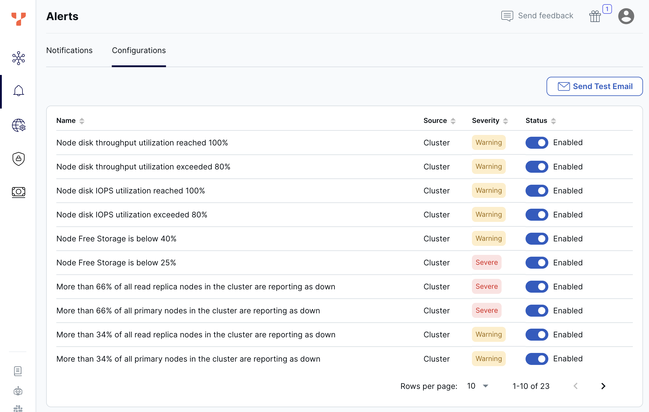 Alert Configurations Alert Configurations