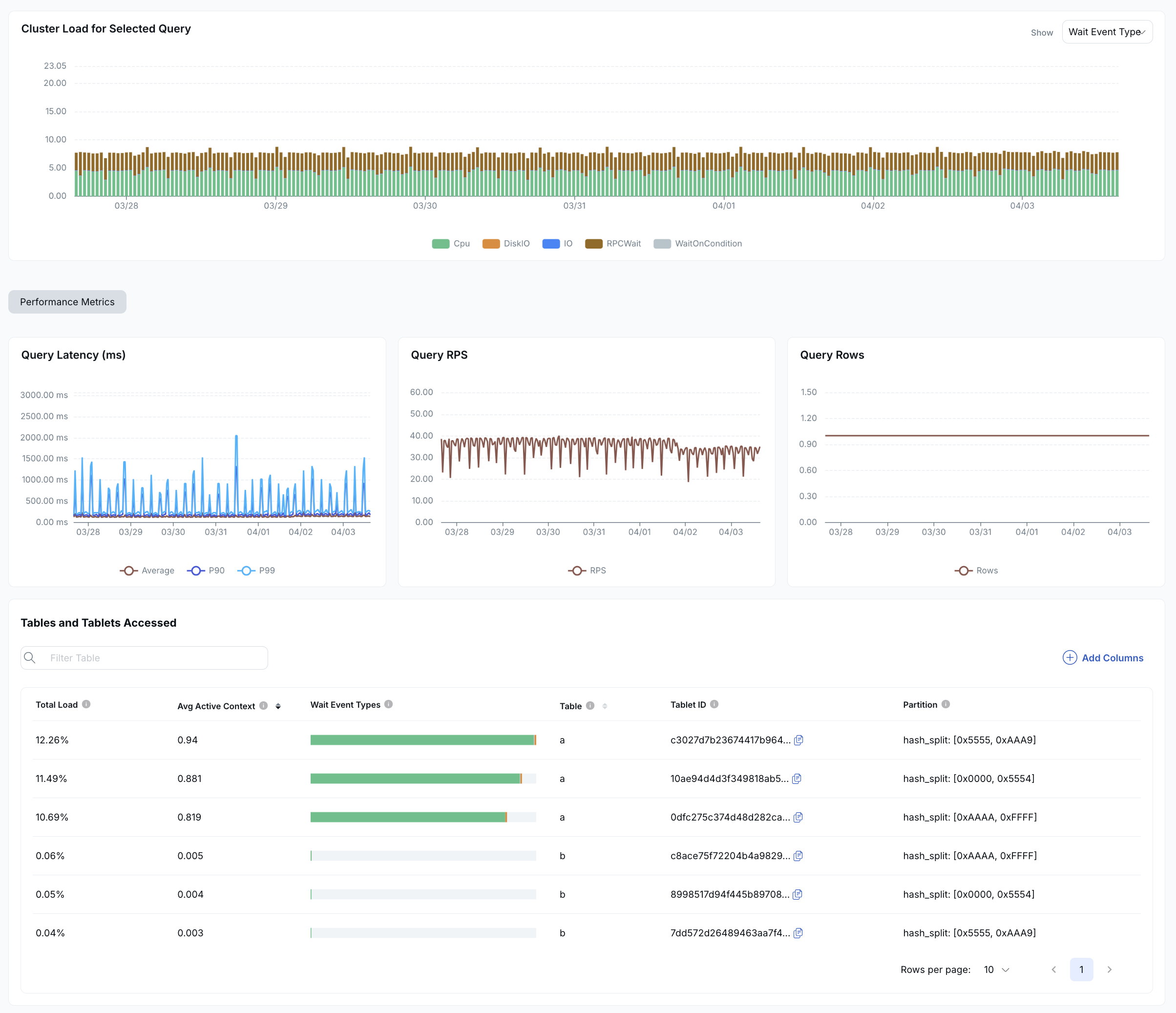 SQL Latency anomaly SQL Latency anomaly