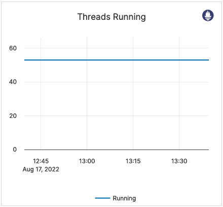 Threads Running Threads Running