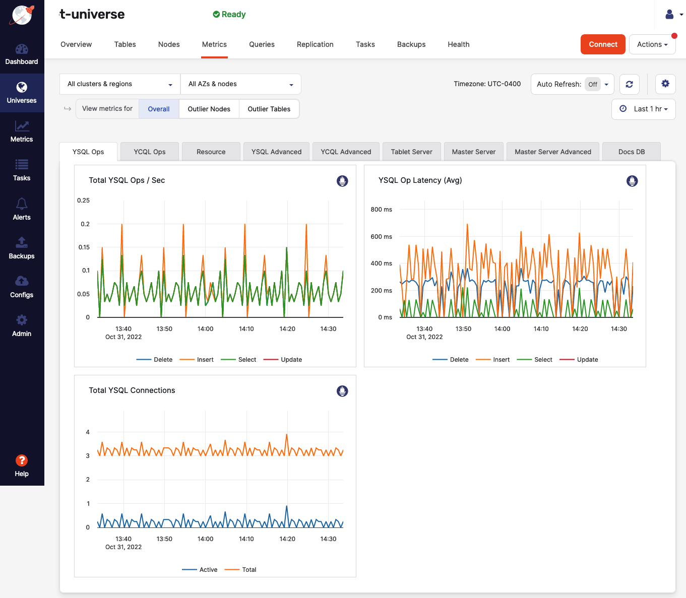 Metrics Page Metrics Page